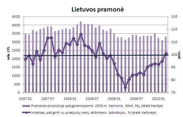 pramone
